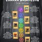 Chakra Balancing Tea Pack - Samples