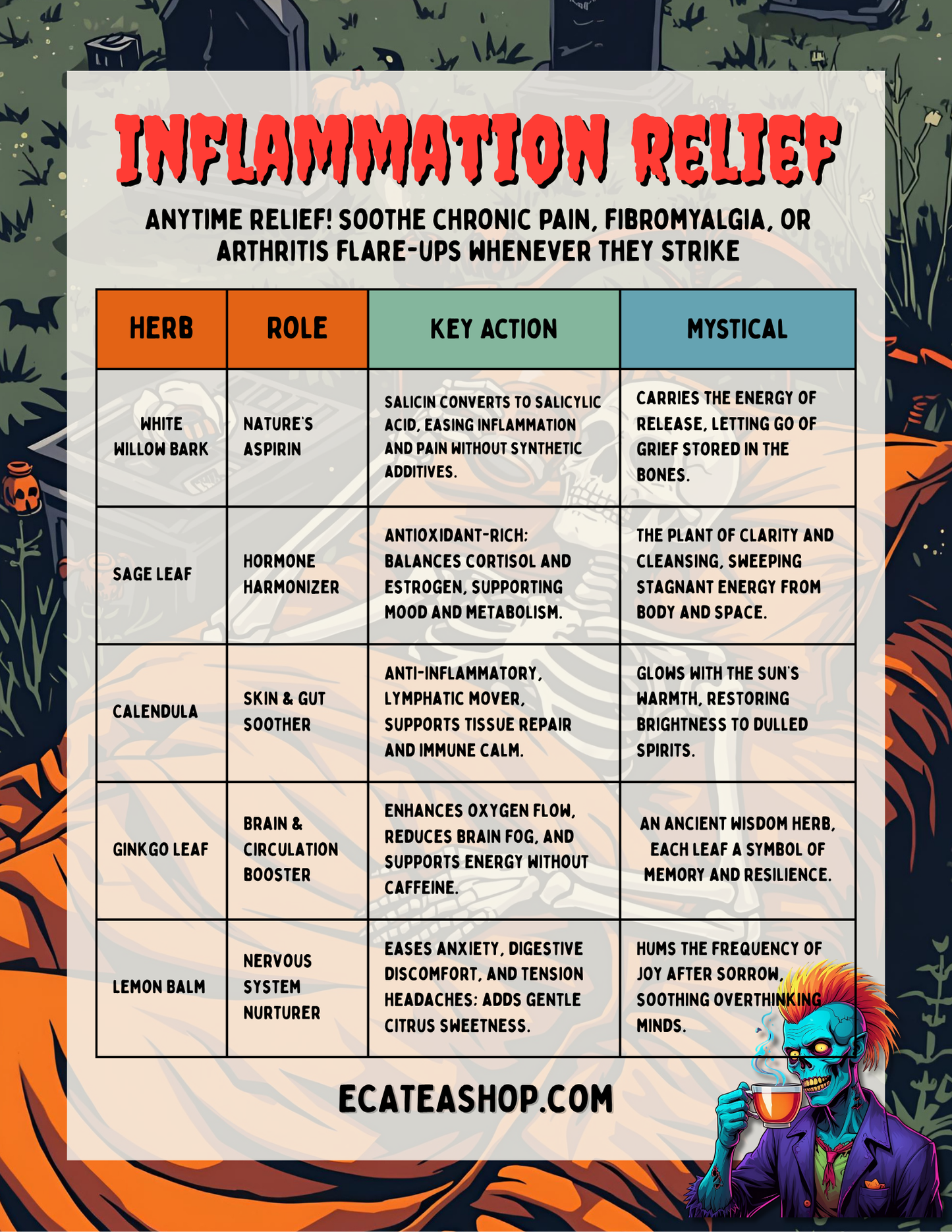 Inflammation Relief Herbal Tea